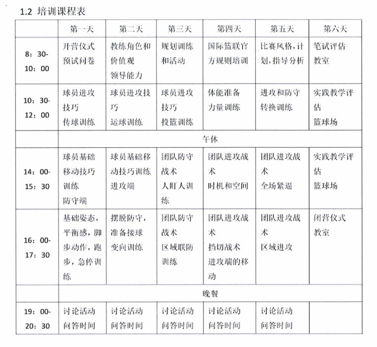 如何设计自己的篮球模拟训练计划_1